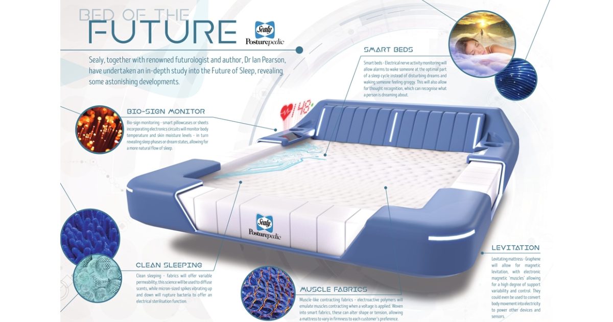 Sealy report explores the future of sleep | Furniture News